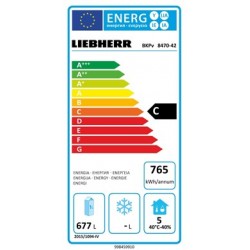 Energie score