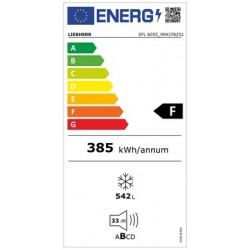 Energie score EBERHARDT